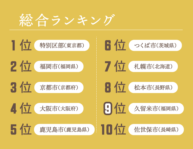 総合ランキング