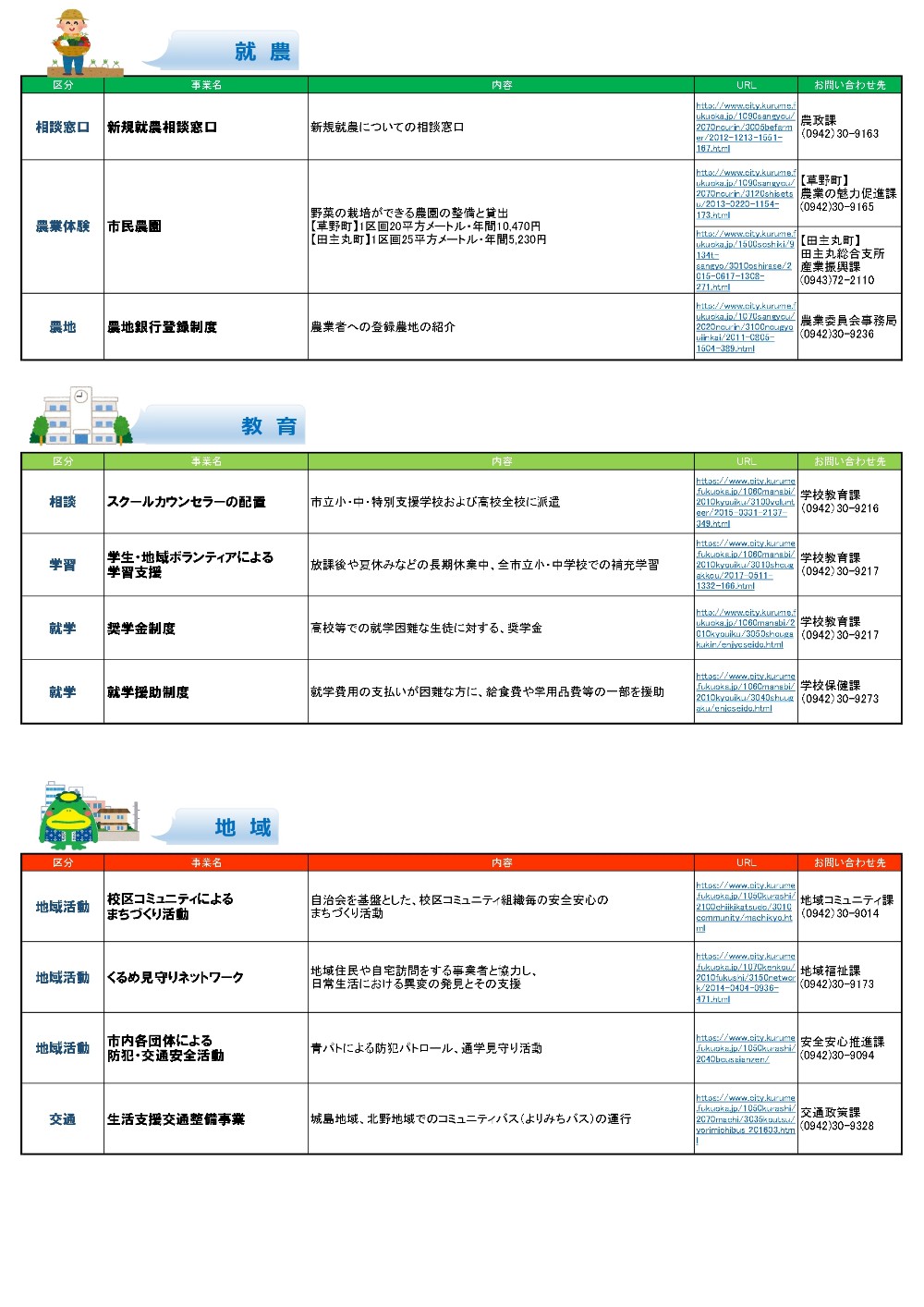 【R3】支援制度一覧★ 就農・教育・地域