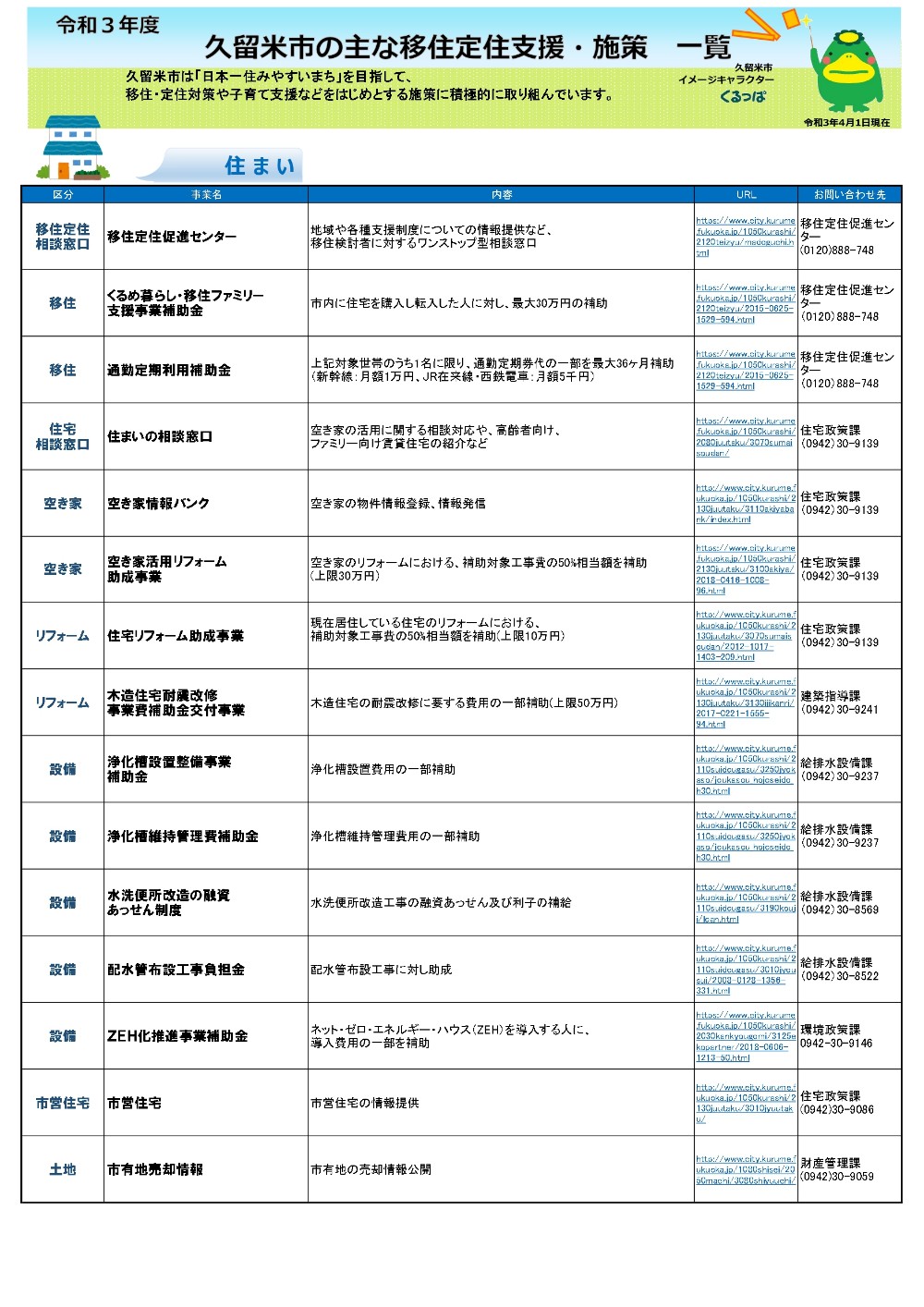 【R3】支援制度一覧★ 住まい