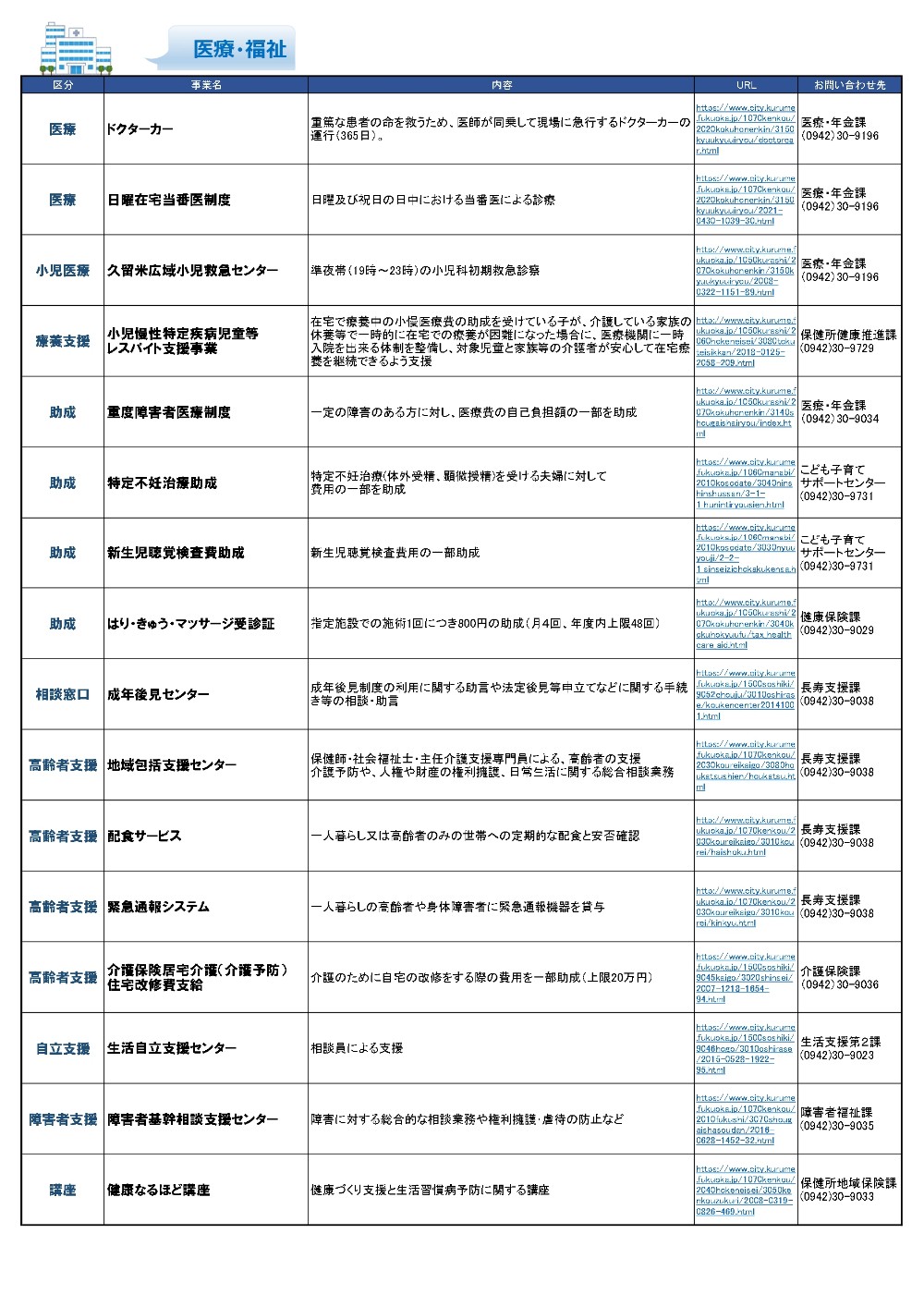 【R3】支援制度一覧★ 医療・福祉